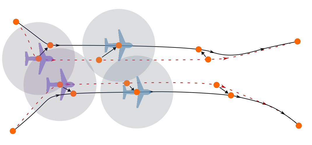 Conflict detection and resolution with 4D flight paths