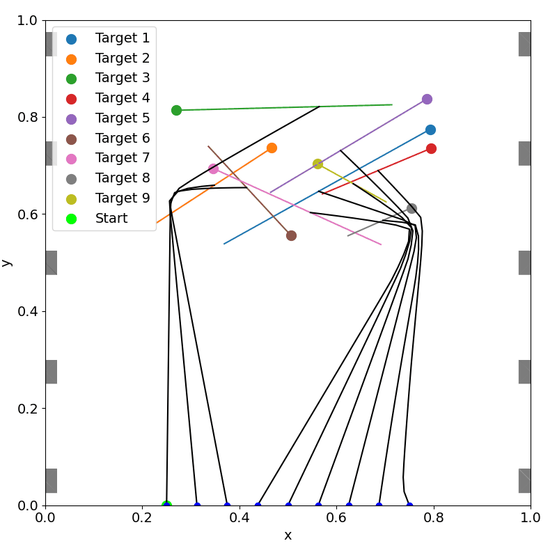 Space-Time Graph of Convex Sets trajectory planning